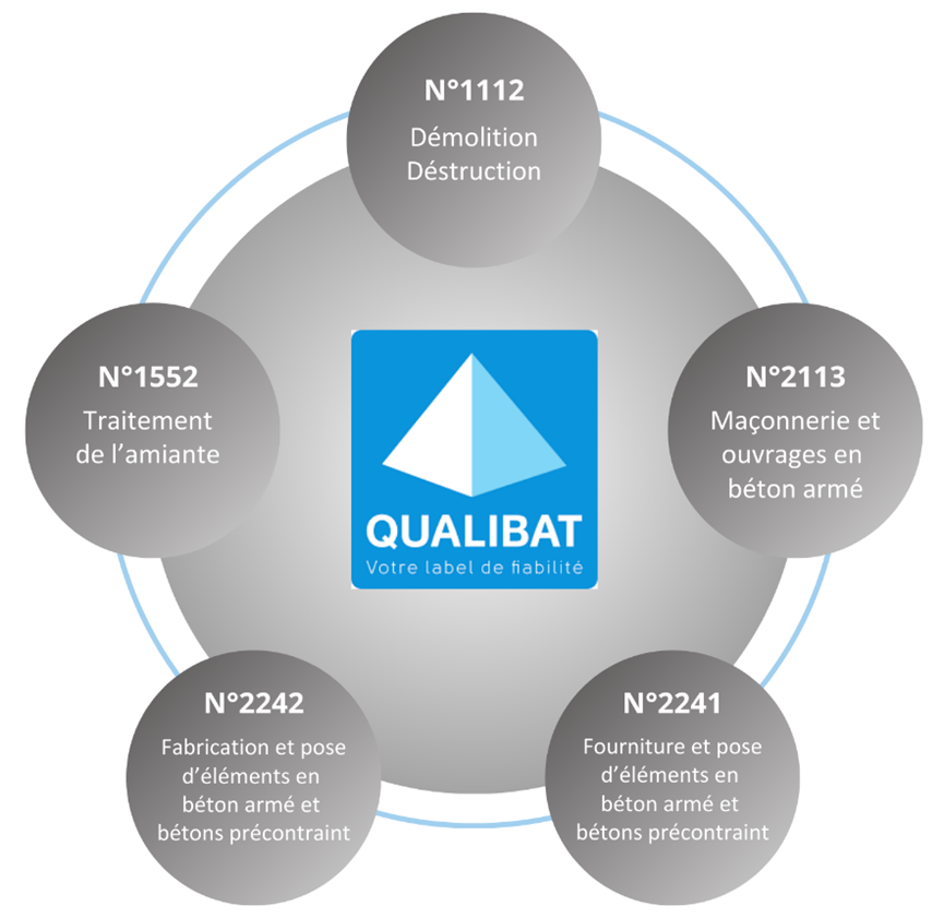 Qualibat